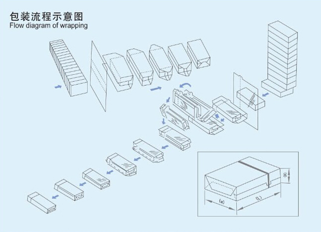 Remplissage, bouchage, suremballage, email.jpg