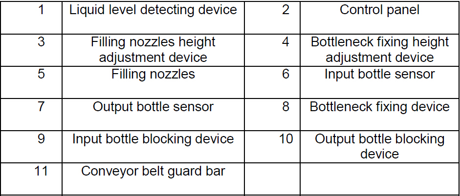 description of parts from overflow filling machines équipement de remplissage par débordement pour produits mousseux.jpg