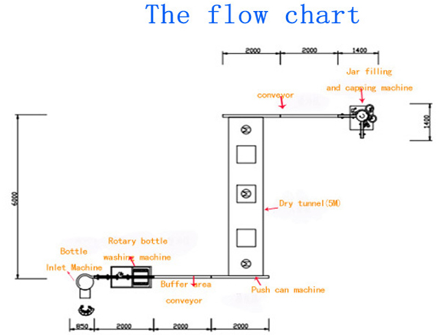 partie remplissage bouchage bocaux.jpg