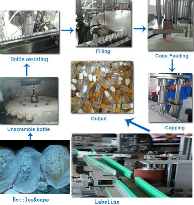 processus de bouteille.jpg