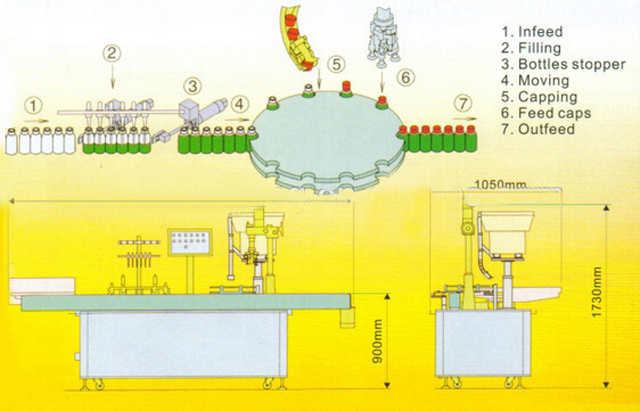 drawing of filling capping machine dessin de la machine à capsuler.jpg
