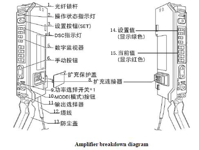 Diagramme de structure d'amplificateur.jpg