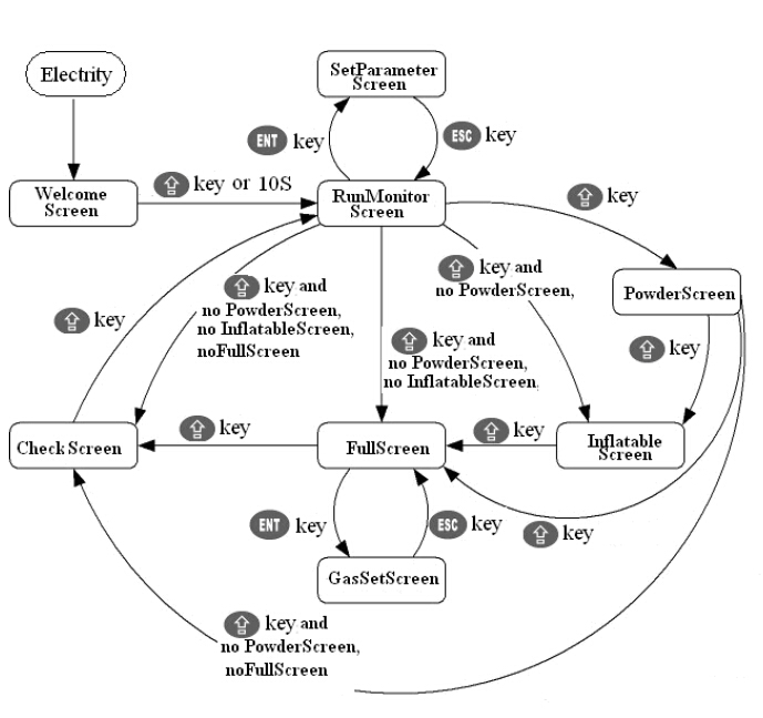 informations sur l'écran pour les machines d'emballage.jpg