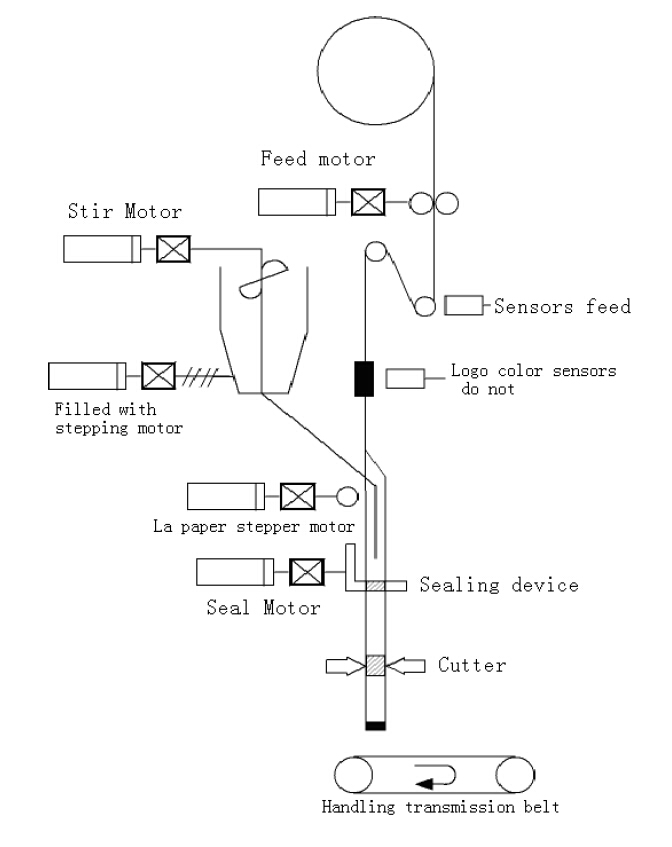 composants mécaniques.jpg