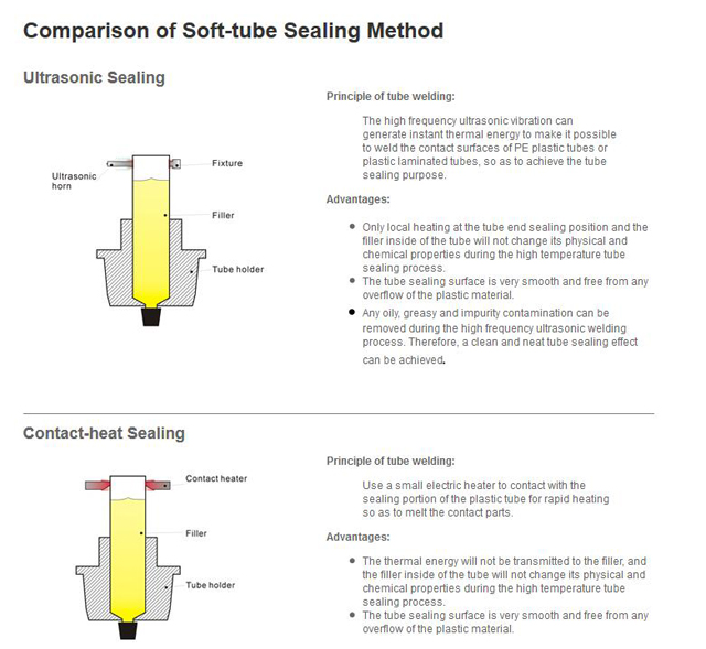 COMPARAISON des méthodes de scellement des tubes.jpg