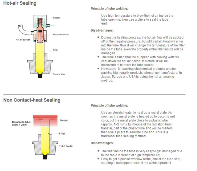 DIFFÉRENTES méthodes de scellage pour le remplissage des tubes.jpg