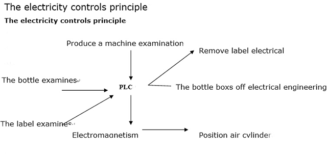 PARTIE ELECTRIQUE POUR MACHINE A ETIQUETER.jpg