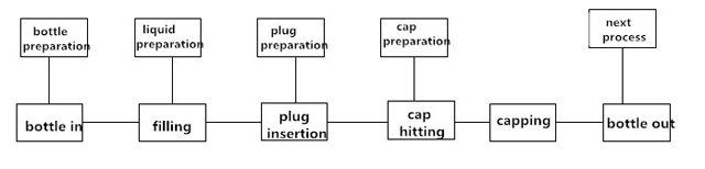 processus de travail pour la machine de remplissage.jpg