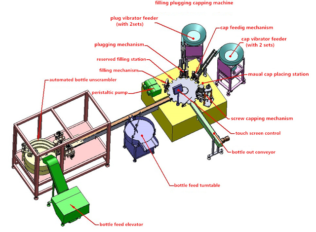 dessin 3D de l'équipement.jpg