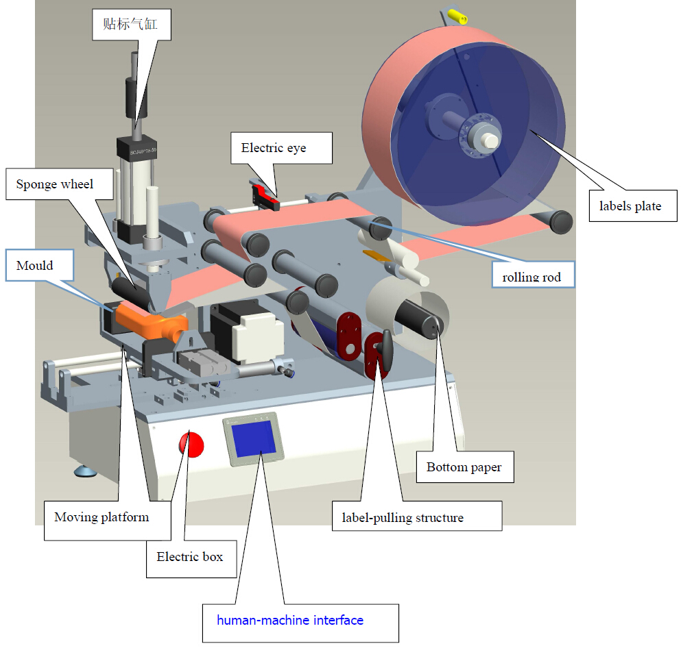 drawing of labeling machine machine à étiqueter CAD LM510.jpg