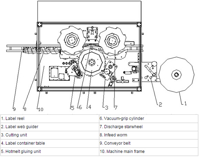 illustration du système d'étiquetage thermofusible.jpg