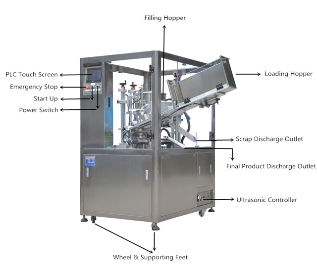 Dessin-1_pour remplissage et scellage de tubes à ultrasons MC (1).jpg