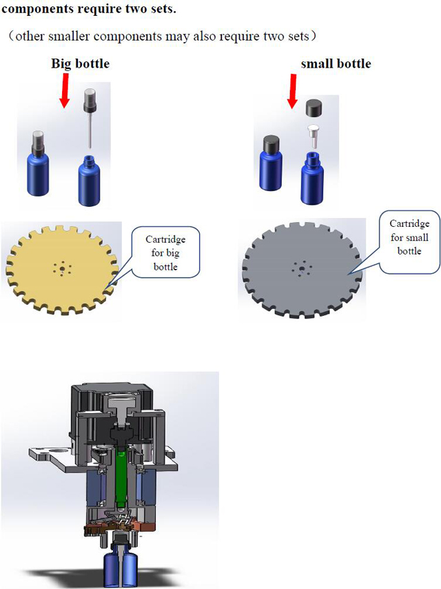 têtes de bouchage pour boucheuse de remplissage