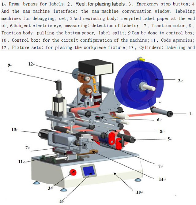 équipements d'étiquetage en rouleau semi-automatiques.jpg