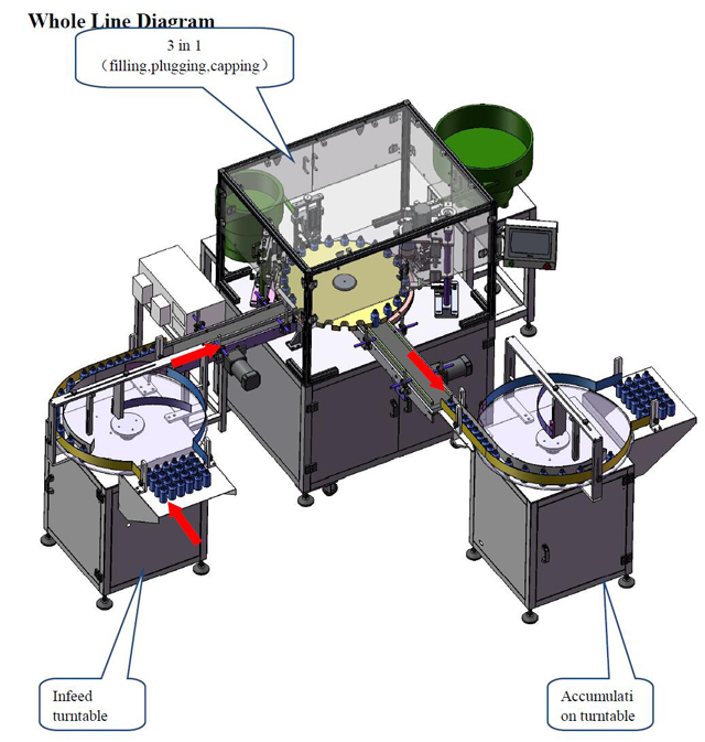 Diagramme complet pour le remplissage d'huile essentielle.jpg