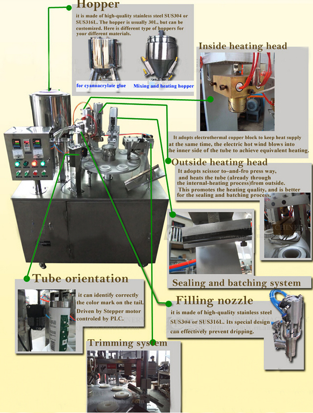 drawing of tubes filling sealing machine semi automatic illustration de remplissage de tubes scellant.jpg