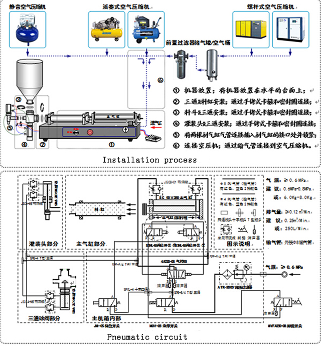 filling machine for cream lotion fill contrôleur partie aérienne.jpg
