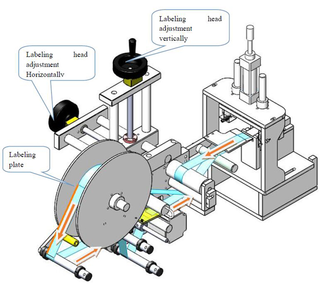 Tête d'étiquetage.jpg
