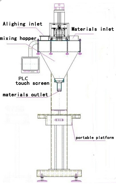 illustration of powder filling machine main body dessin illustration pour remplissage.jpg